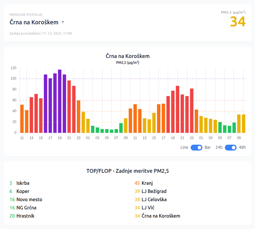 Custom business dashboard